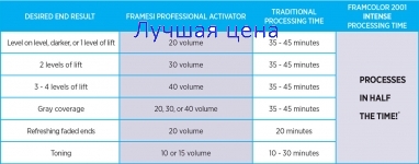 Framesi FRAMCOLOR 2001 INTENSE - Перманентный краситель для волос, 60мл